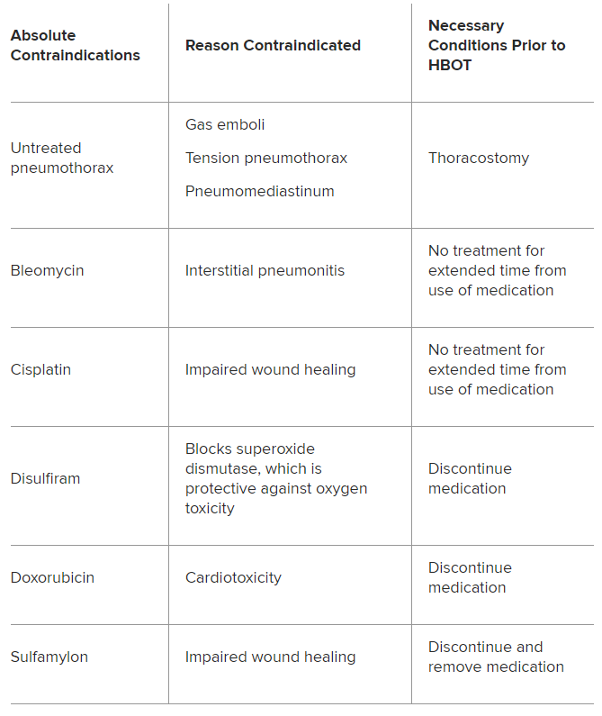 HBOT Kontraindikasi absolut (Medscape, 2020)