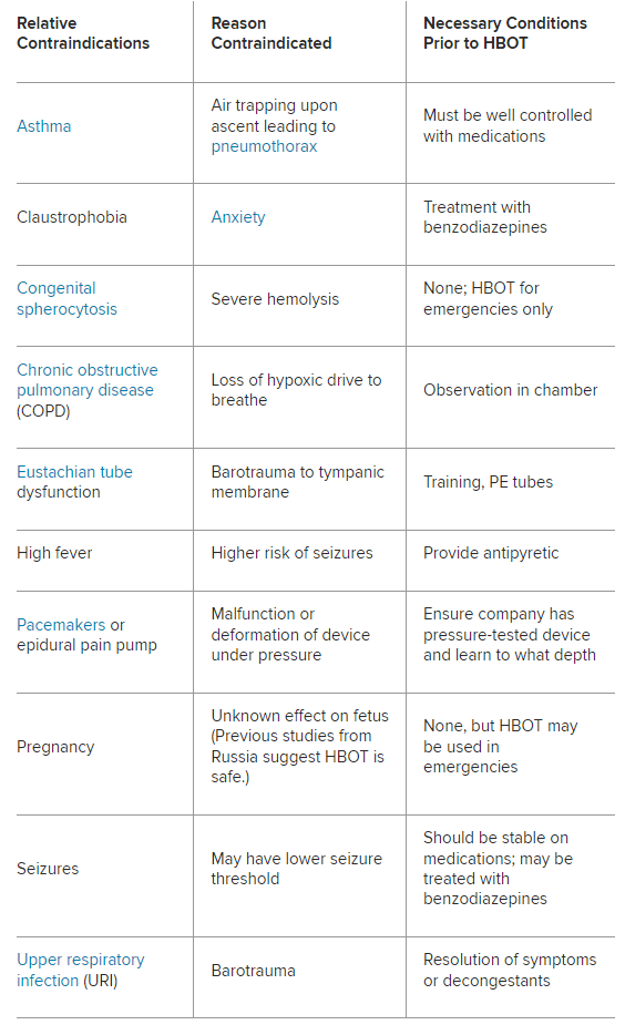 HBOT Kontraindikasi relatif (Medscape, 2020)